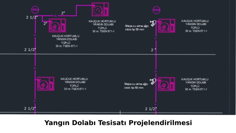 Yangın Dolabı Tesisatı Projelendirilmesi